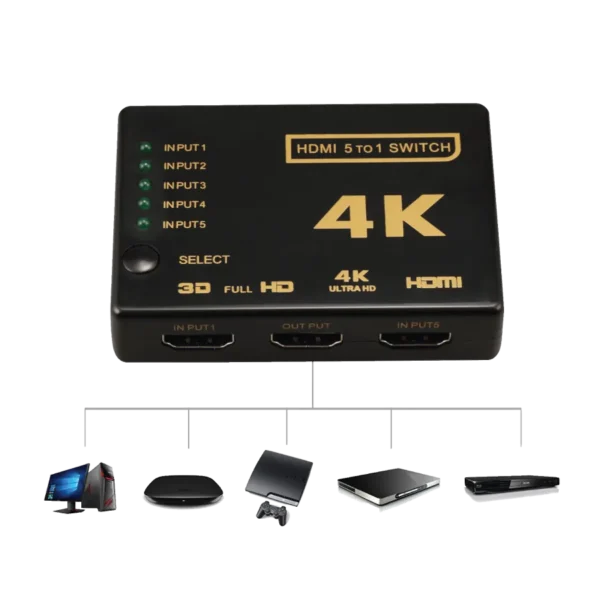 Adaptador Split HDMI 5 en 1 AON